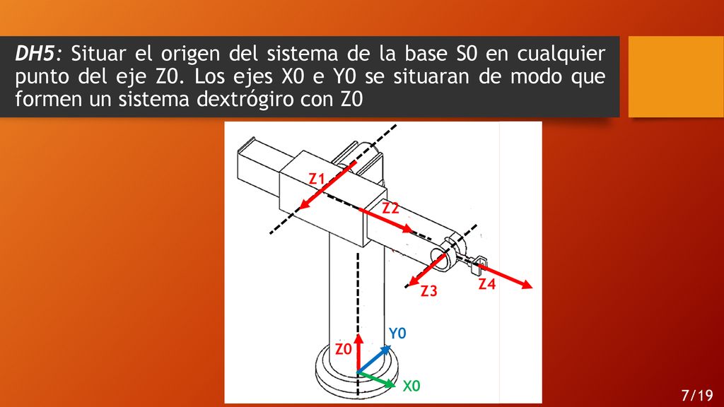 DH5: Situar el origen del sistema de la base S0 en cualquier punto del eje Z0. Los ejes X0 e Y0 se situaran de modo que formen un sistema dextrógiro con Z0