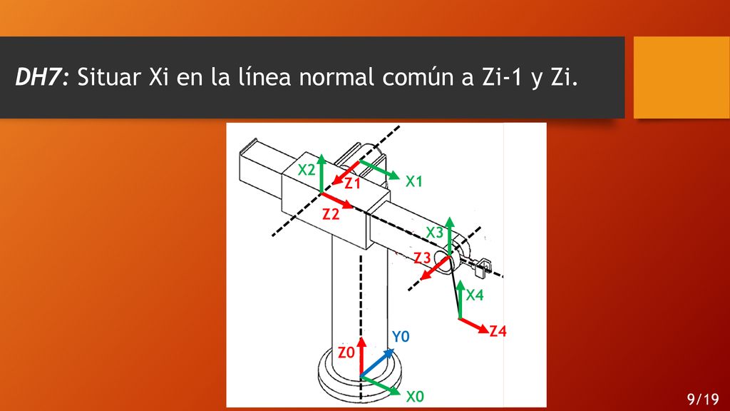 DH7: Situar Xi en la línea normal común a Zi-1 y Zi.