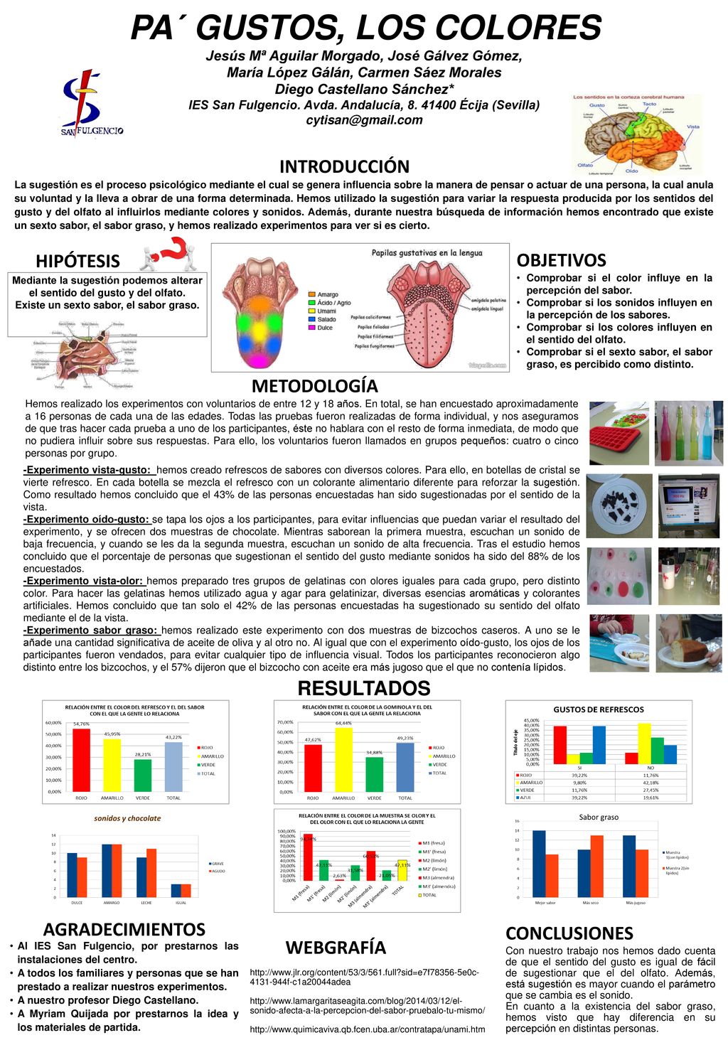 PA´ GUSTOS, LOS COLORES INTRODUCCIÓN HIPÓTESIS OBJETIVOS METODOLOGÍA
