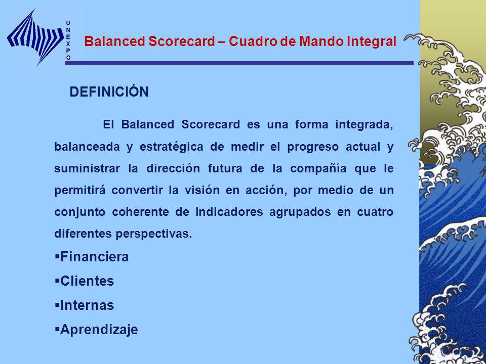 Balanced Scorecard – Cuadro de Mando Integral