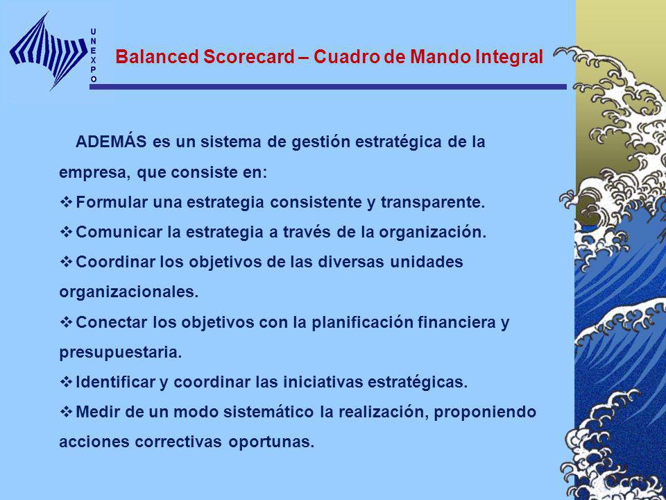 Balanced Scorecard – Cuadro de Mando Integral
