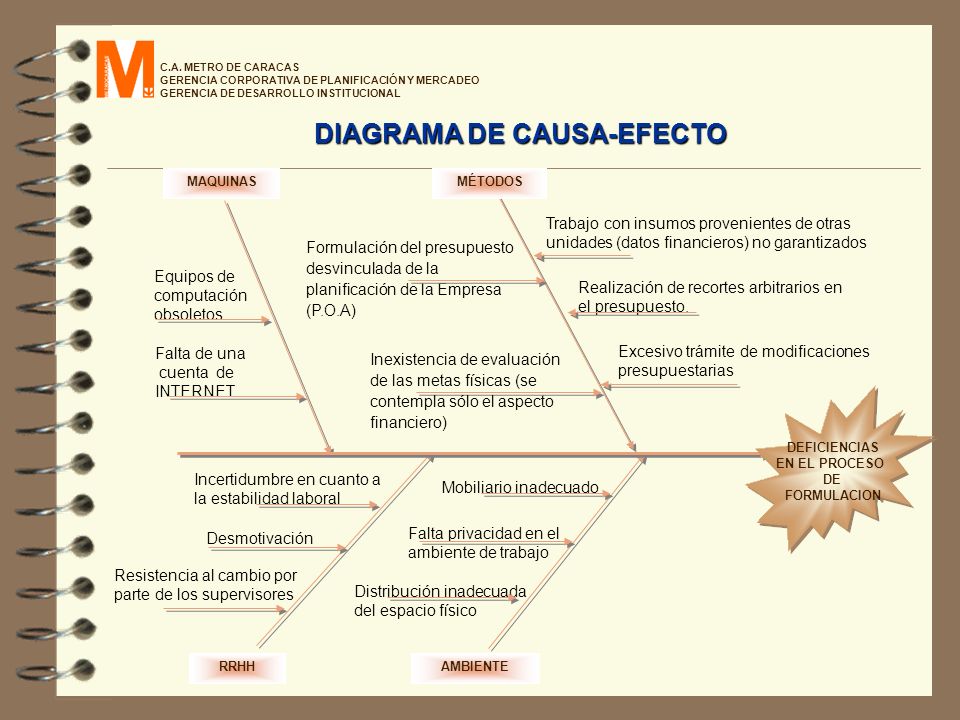 DIAGRAMA DE CAUSA-EFECTO