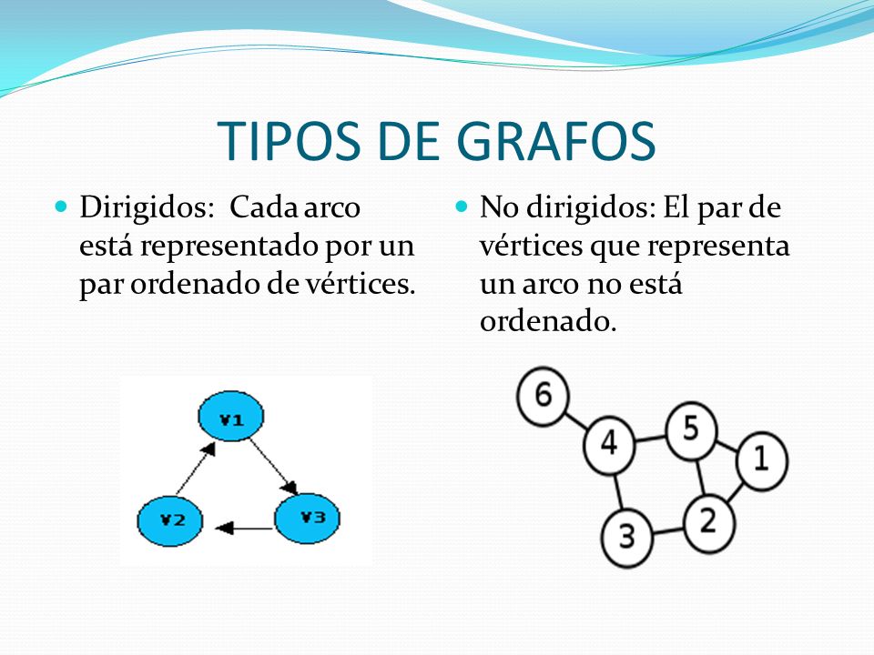 TIPOS DE GRAFOS Dirigidos: Cada arco está representado por un par ordenado de vértices.