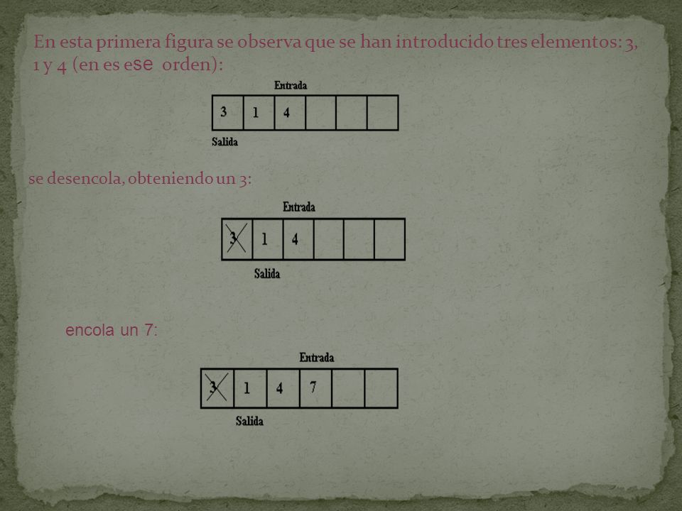 En esta primera figura se observa que se han introducido tres elementos: 3, 1 y 4 (en es ese orden):