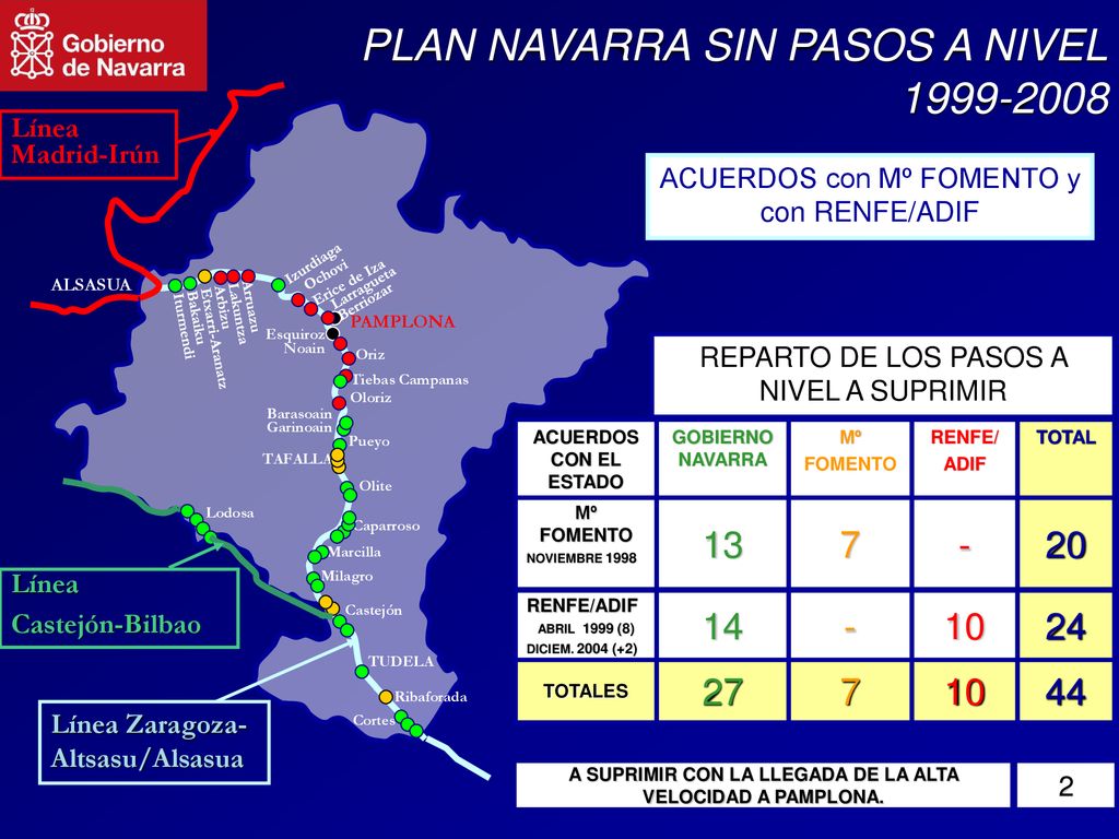 A SUPRIMIR CON LA LLEGADA DE LA ALTA VELOCIDAD A PAMPLONA.