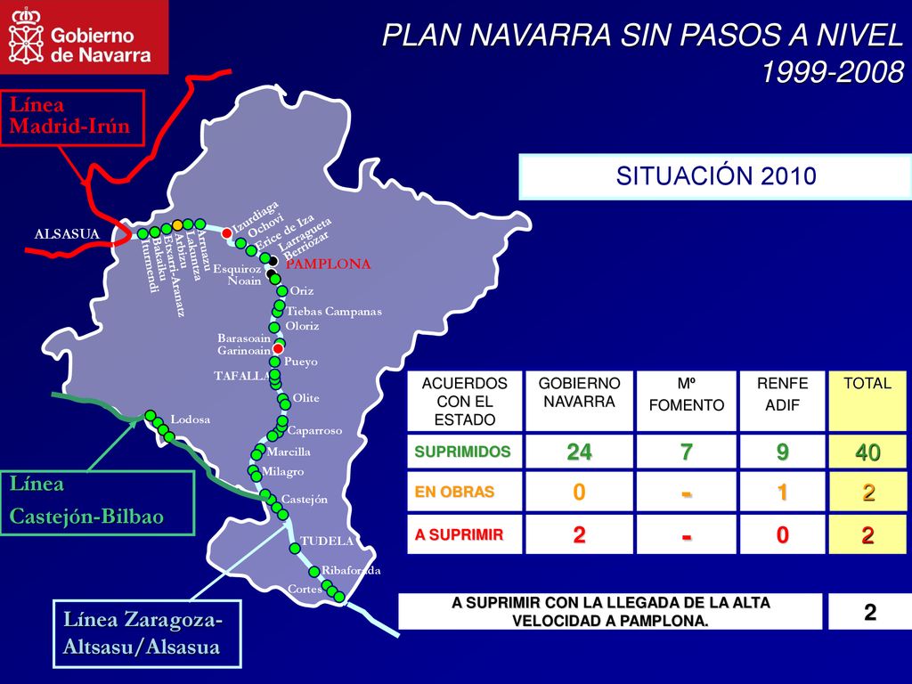 A SUPRIMIR CON LA LLEGADA DE LA ALTA VELOCIDAD A PAMPLONA.