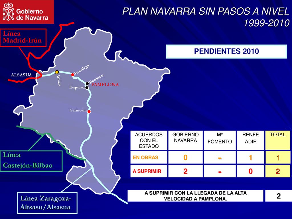 A SUPRIMIR CON LA LLEGADA DE LA ALTA VELOCIDAD A PAMPLONA.