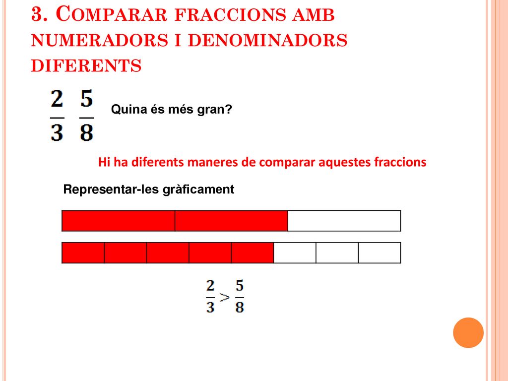 3. Comparar fraccions amb numeradors i denominadors diferents