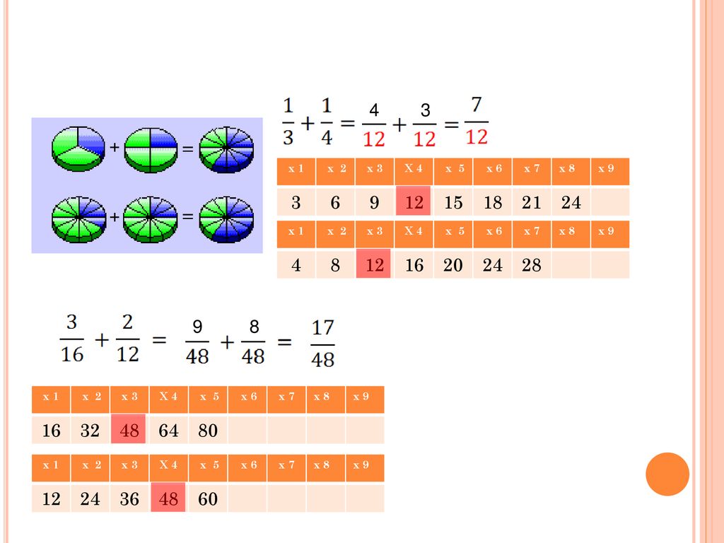 4 3. x 1. x 2. x 3. X 4. x 5. x 6. x 7. x 8. x x 1.