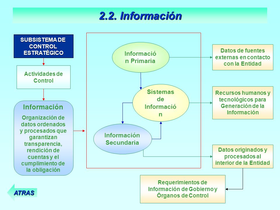 2.2. Información Información Información Primaria