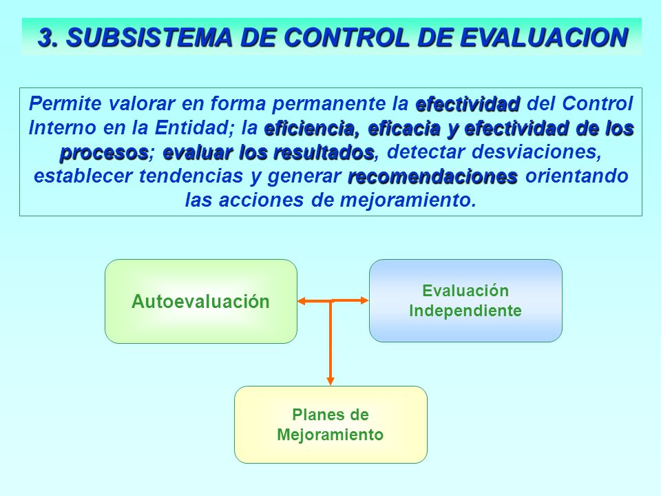3. SUBSISTEMA DE CONTROL DE EVALUACION