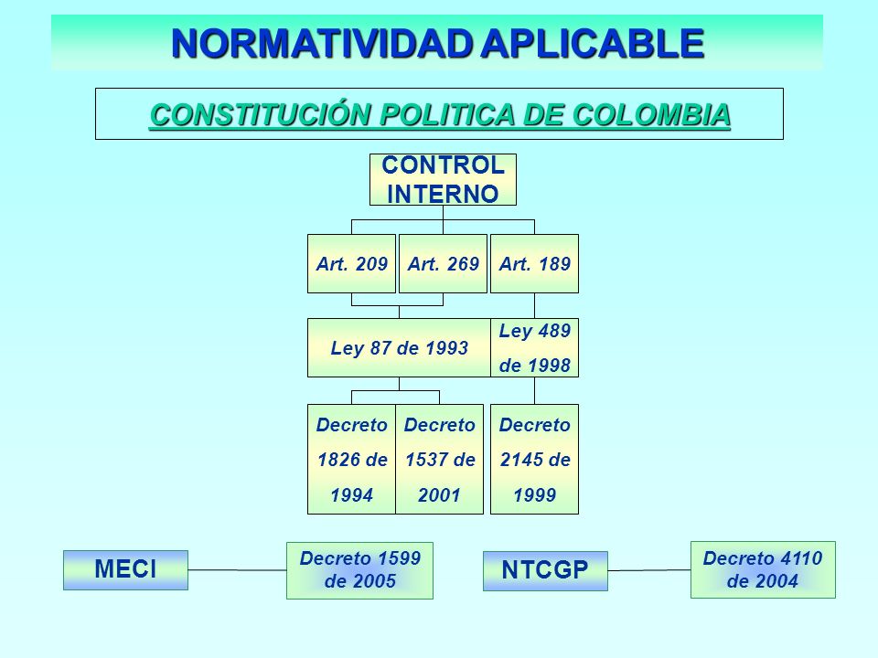 NORMATIVIDAD APLICABLE CONSTITUCIÓN POLITICA DE COLOMBIA