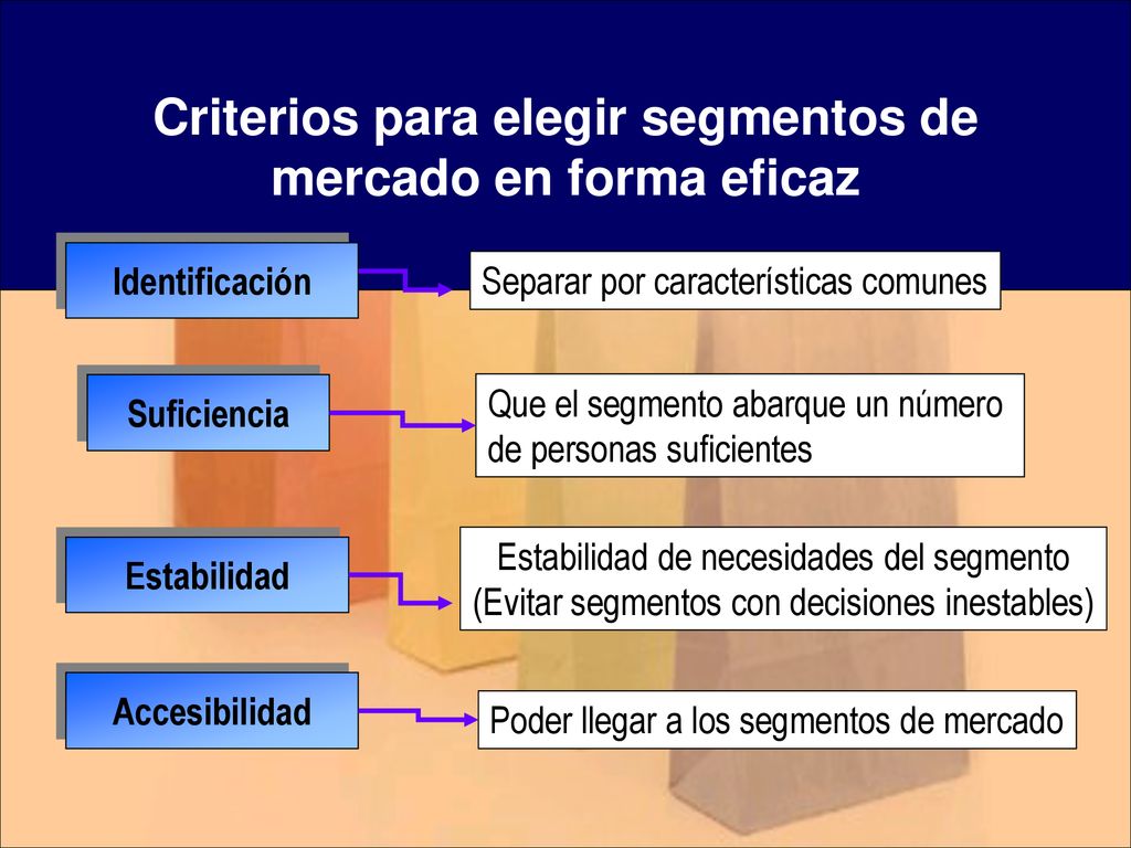 Criterios para elegir segmentos de mercado en forma eficaz
