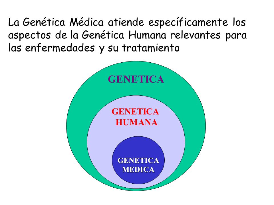La Genética Médica atiende específicamente los aspectos de la Genética Humana relevantes para las enfermedades y su tratamiento