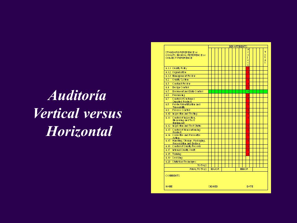 Auditoría Vertical versus