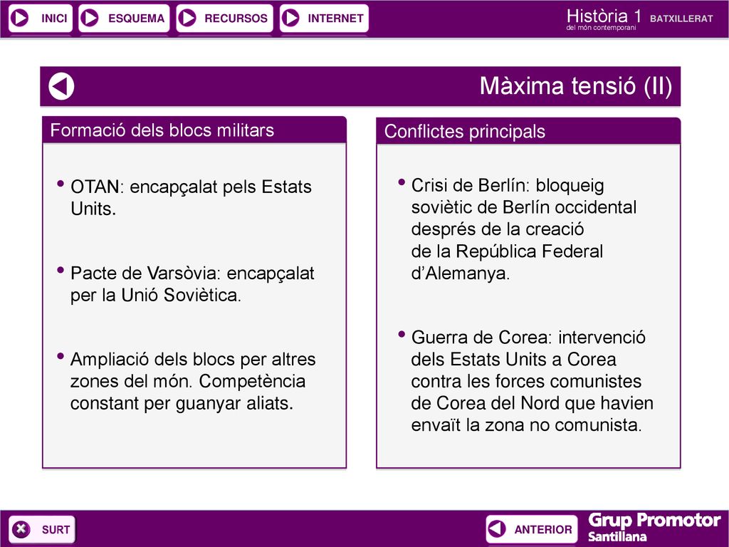 Màxima tensió (II) Formació dels blocs militars Conflictes principals