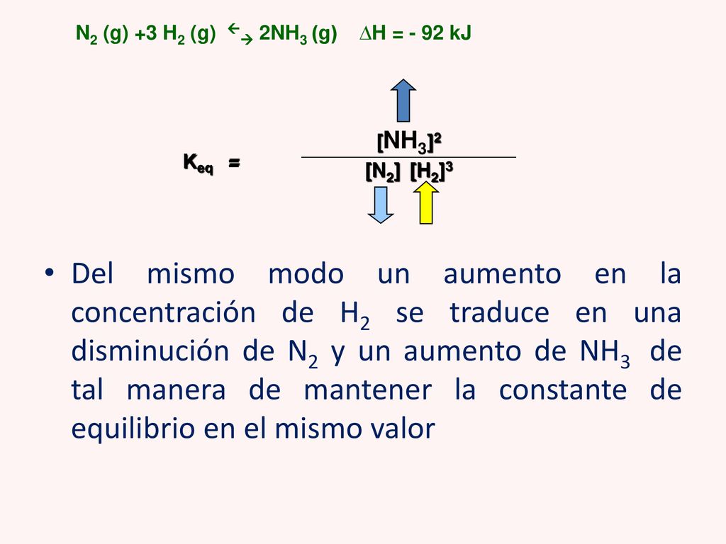 N2 (g) +3 H2 (g)  2NH3 (g) ∆H = - 92 kJ