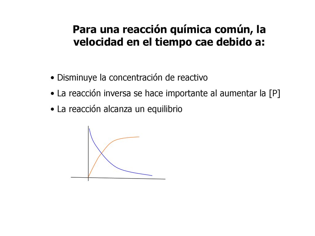 Para una reacción química común, la velocidad en el tiempo cae debido a: