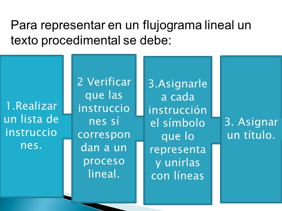 Para representar en un flujograma lineal un texto procedimental se debe: