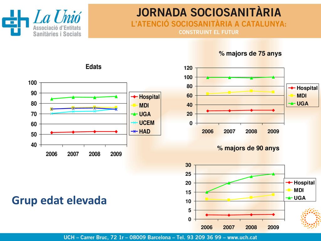 Grup pacients edat elevada es concentra a determibnats serveis mèdics