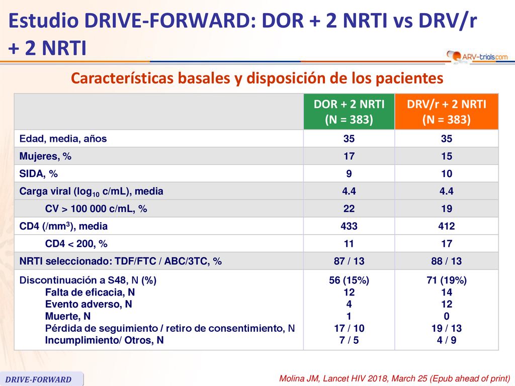 Estudio DRIVE-FORWARD: DOR + 2 NRTI vs DRV/r + 2 NRTI