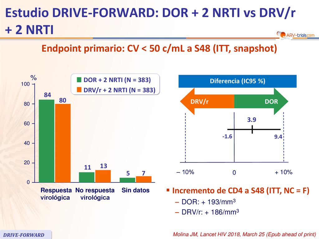 Estudio DRIVE-FORWARD: DOR + 2 NRTI vs DRV/r + 2 NRTI
