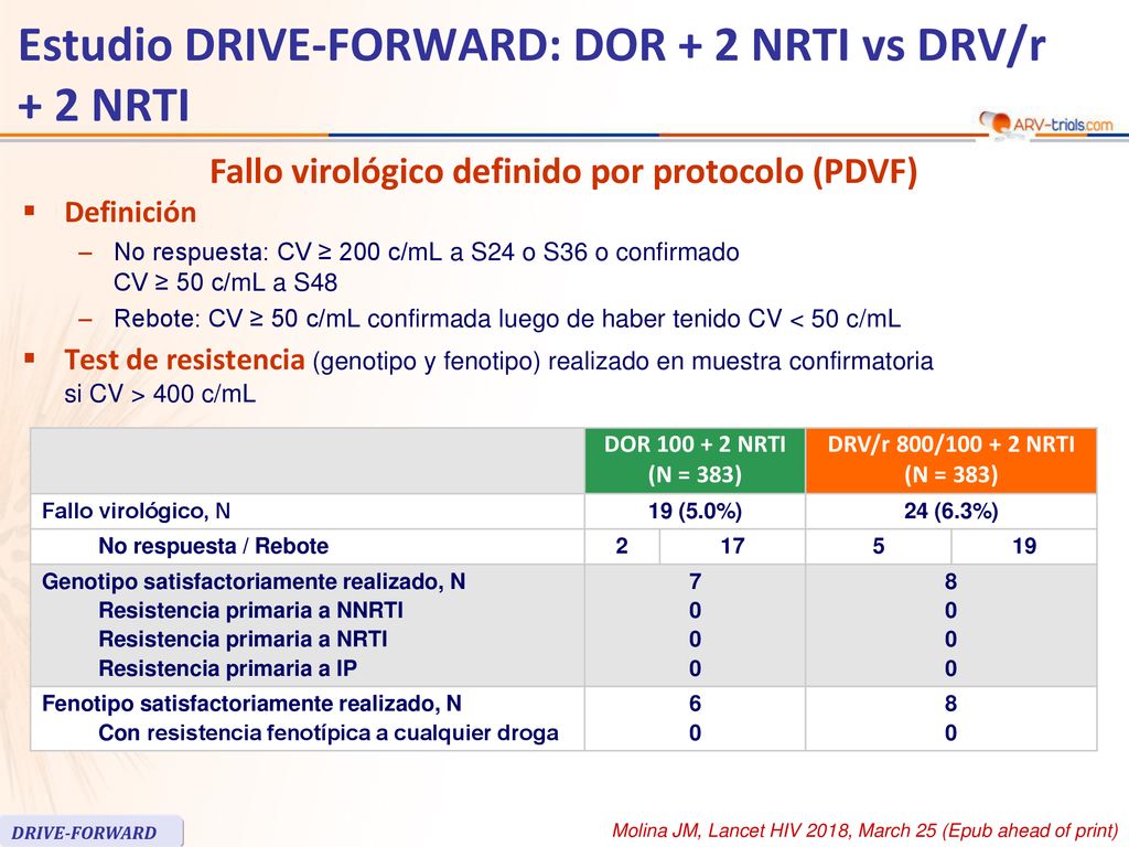 Estudio DRIVE-FORWARD: DOR + 2 NRTI vs DRV/r + 2 NRTI