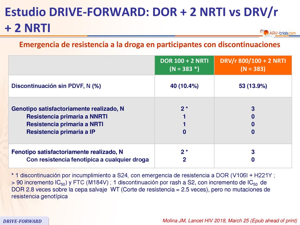 Estudio DRIVE-FORWARD: DOR + 2 NRTI vs DRV/r + 2 NRTI