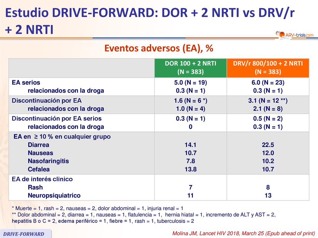 Estudio DRIVE-FORWARD: DOR + 2 NRTI vs DRV/r + 2 NRTI