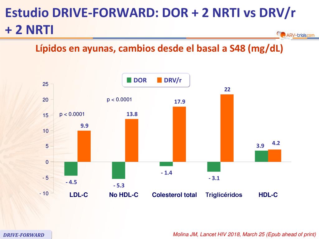 Estudio DRIVE-FORWARD: DOR + 2 NRTI vs DRV/r + 2 NRTI