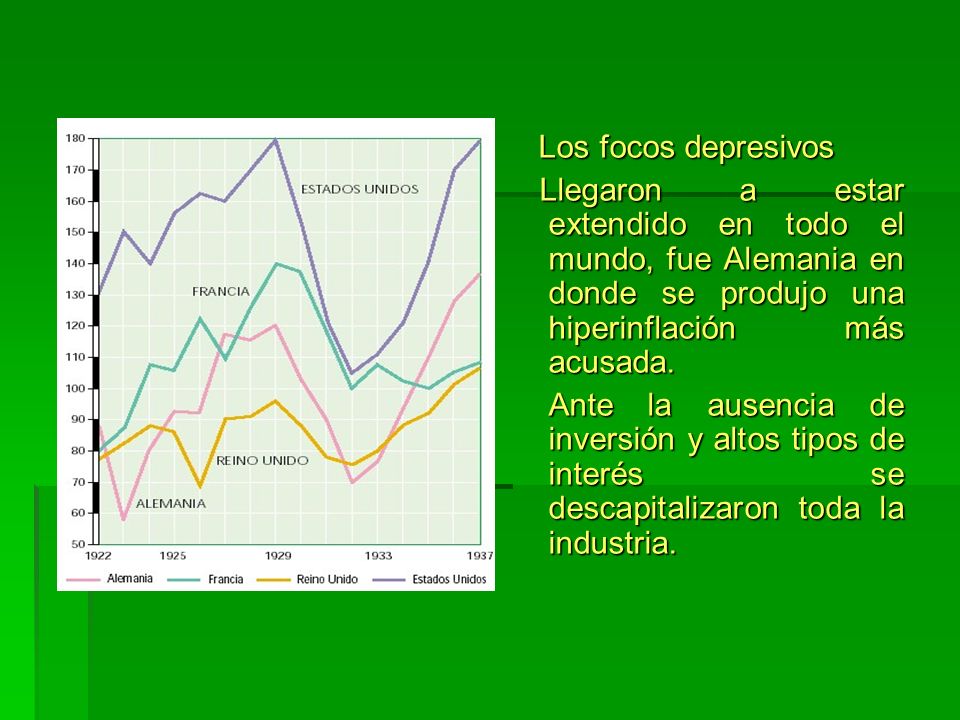 Los focos depresivos Llegaron a estar extendido en todo el mundo, fue Alemania en donde se produjo una hiperinflación más acusada.