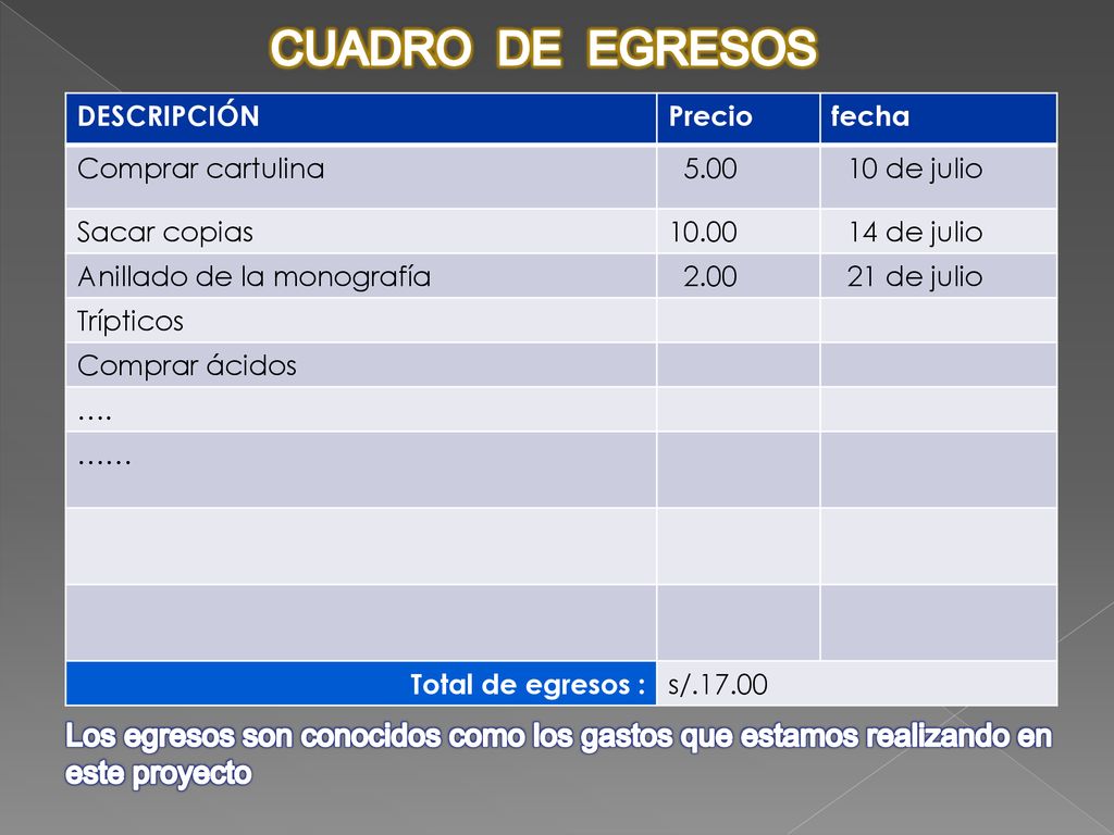 CUADRO DE EGRESOS DESCRIPCIÓN. Precio. fecha. Comprar cartulina de julio. Sacar copias.