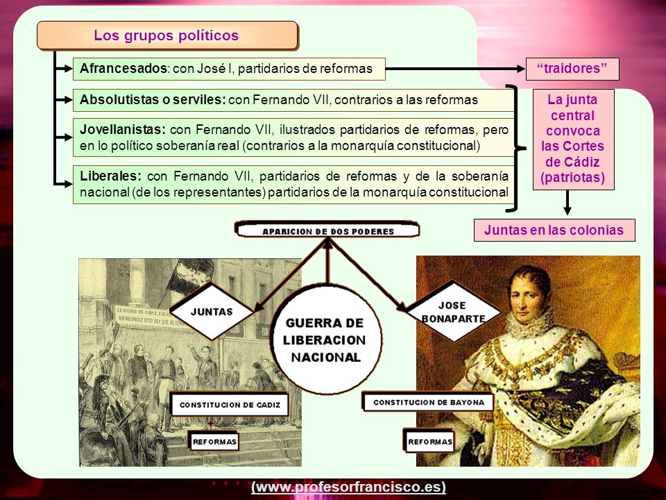 La junta central convoca las Cortes de Cádiz (patriotas)