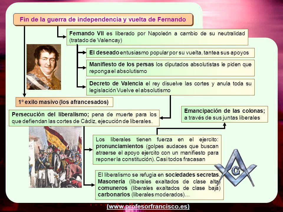 Fin de la guerra de independencia y vuelta de Fernando