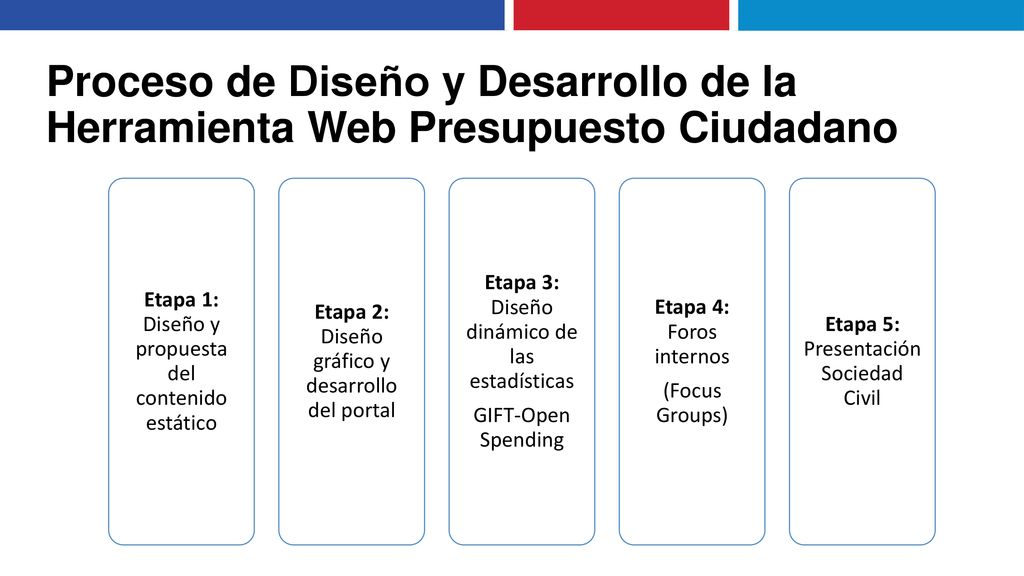 Proceso de Diseño y Desarrollo de la Herramienta Web Presupuesto Ciudadano