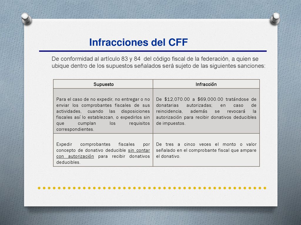 Infracciones del CFF De conformidad al artículo 83 y 84 del código fiscal de la federación, a quien se.