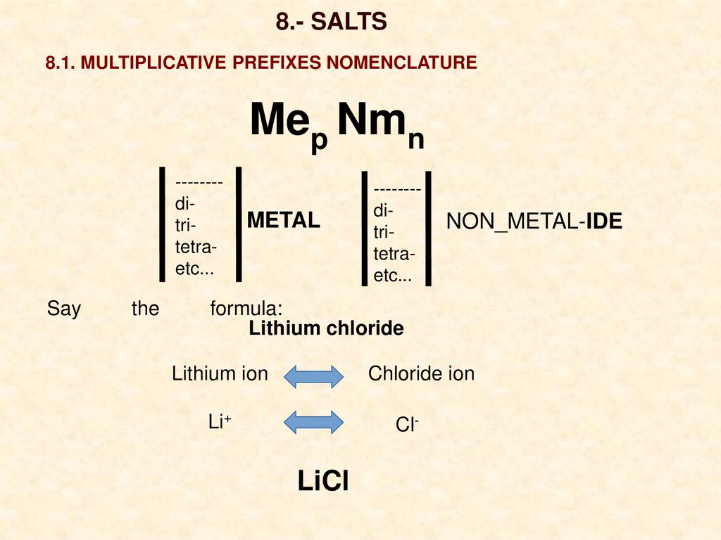 Mep Nmn LiCl 8.- SALTS METAL NON_METAL-IDE Say the formula: