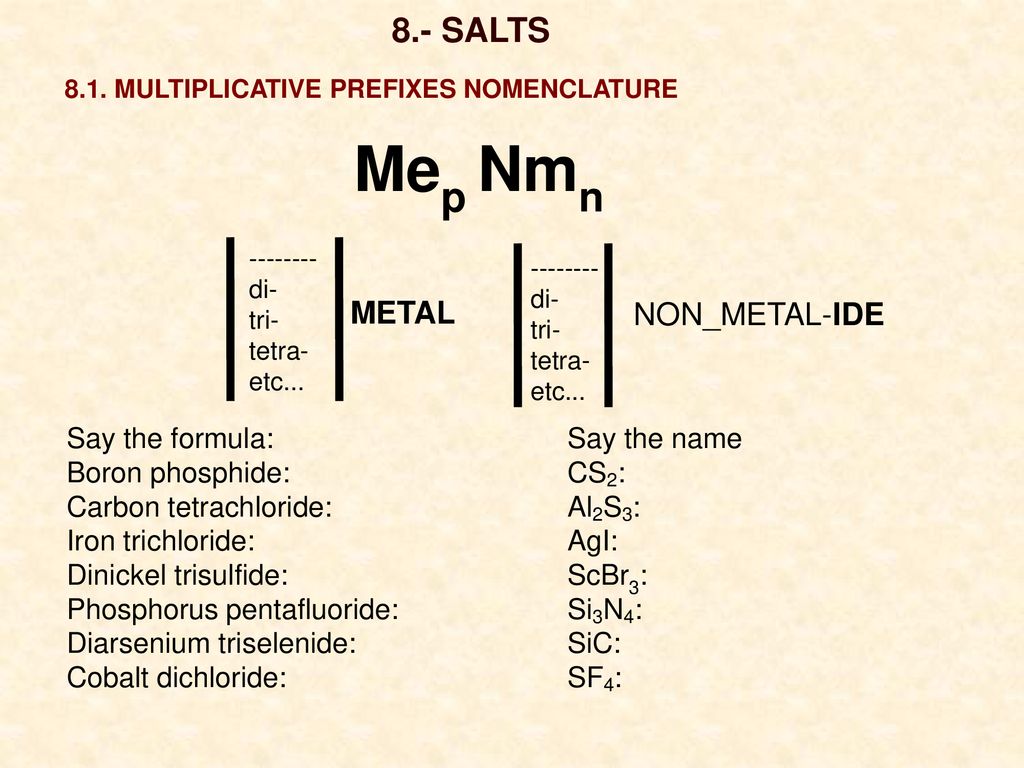 Mep Nmn 8.- SALTS METAL NON_METAL-IDE Say the formula: Say the name