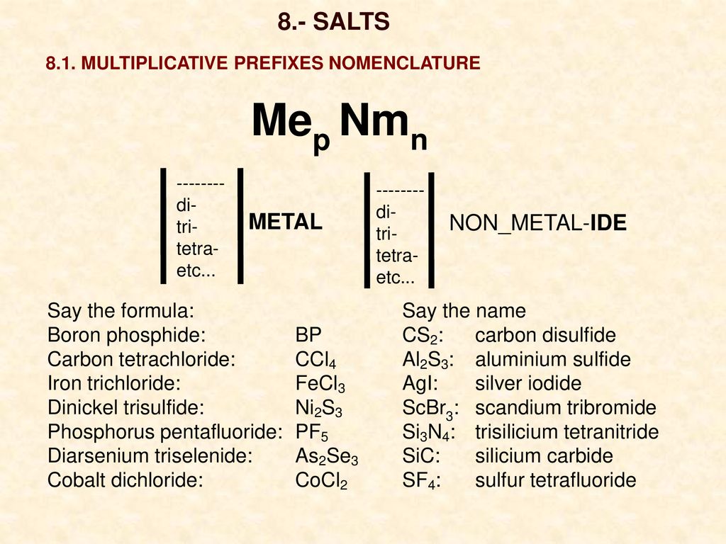 Mep Nmn 8.- SALTS METAL NON_METAL-IDE Say the formula: Say the name