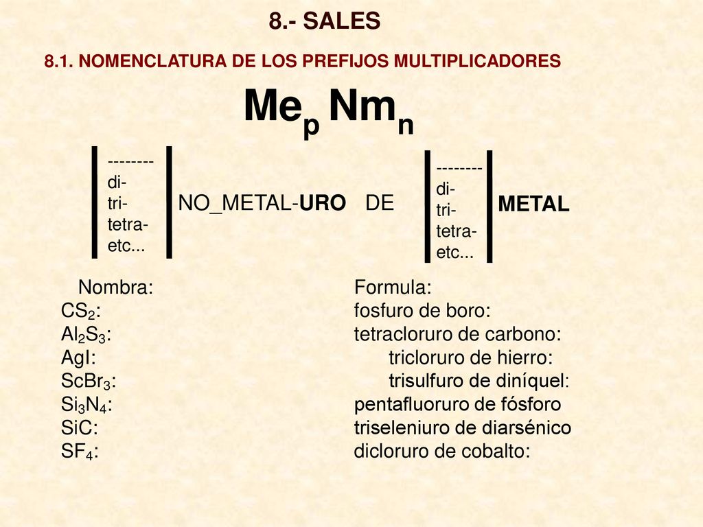 Mep Nmn 8.- SALES METAL NO_METAL-URO DE Nombra: Formula: