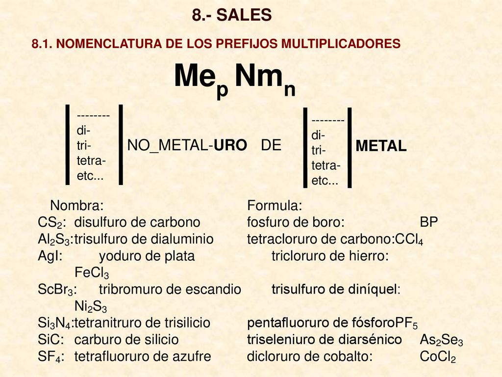Mep Nmn 8.- SALES METAL NO_METAL-URO DE Nombra: Formula: