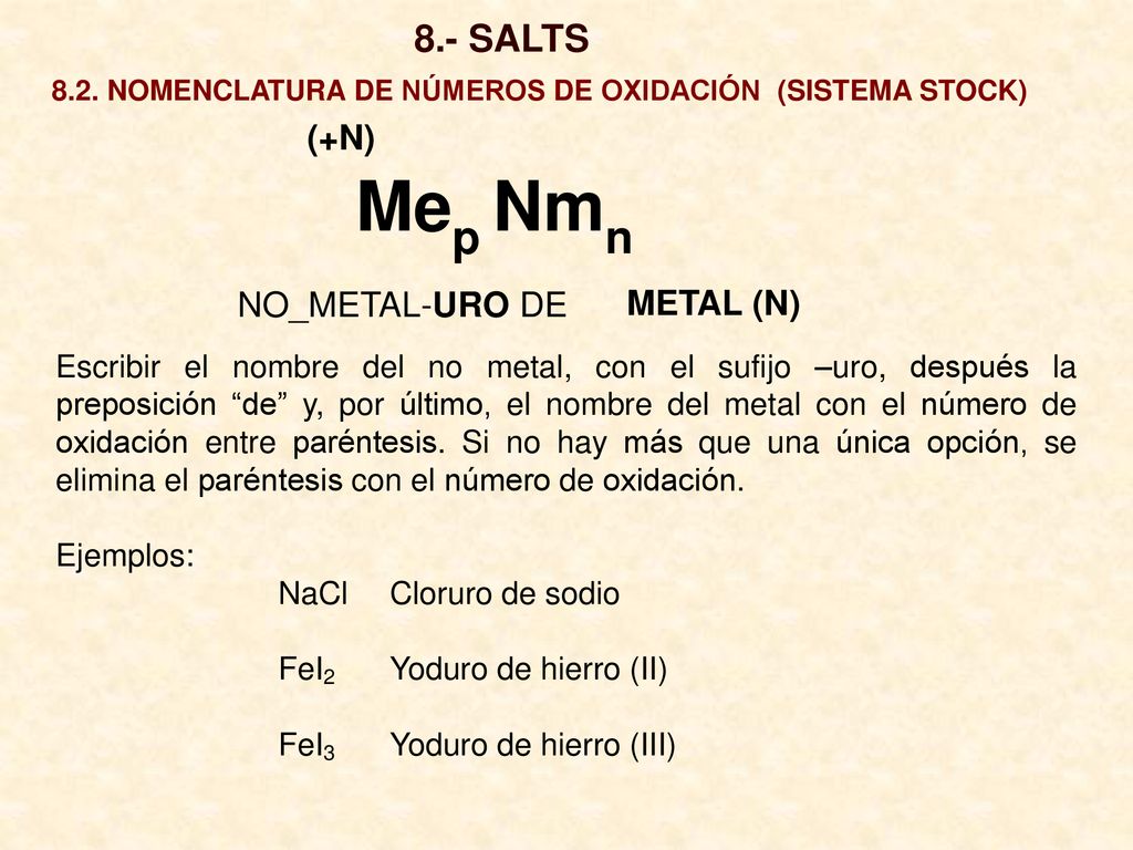 Mep Nmn 8.- SALTS (+N) METAL (N) NO_METAL-URO DE
