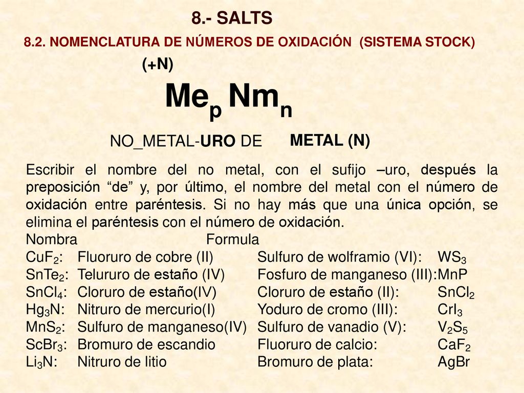 Mep Nmn 8.- SALTS (+N) METAL (N) NO_METAL-URO DE