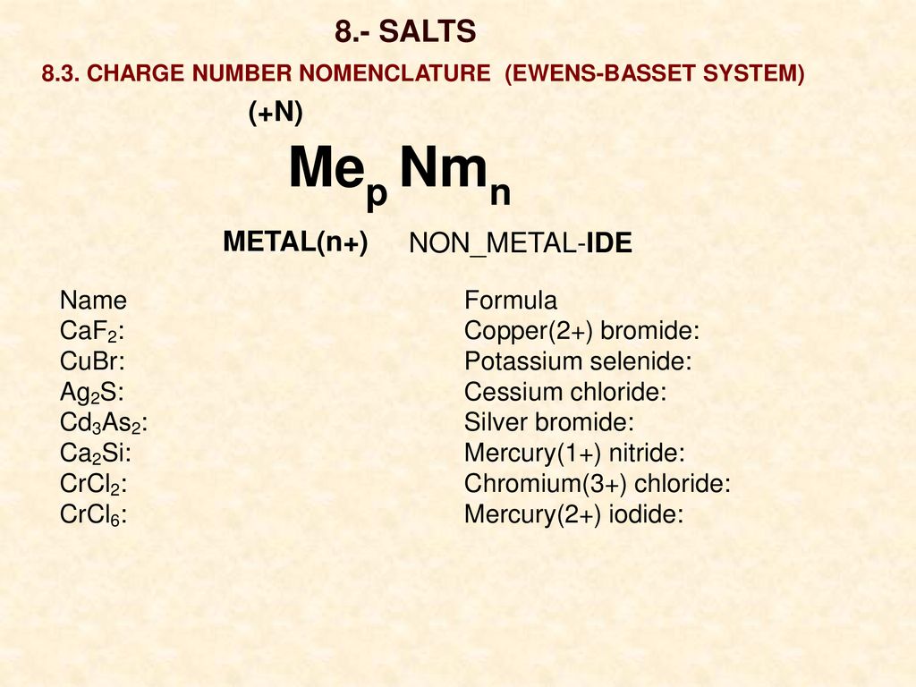 Mep Nmn 8.- SALTS (+N) METAL(n+) NON_METAL-IDE Name Formula