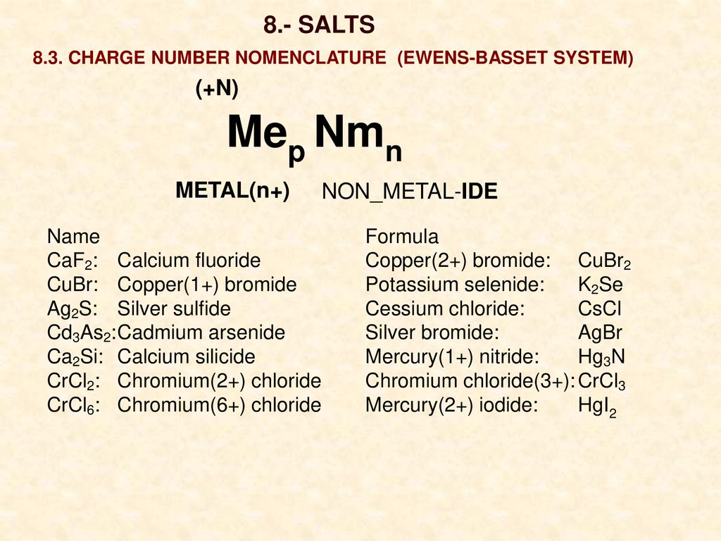 Mep Nmn 8.- SALTS (+N) METAL(n+) NON_METAL-IDE Name Formula