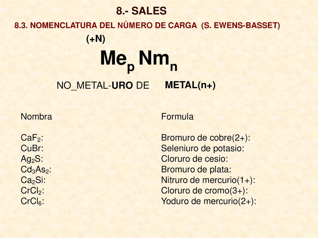 Mep Nmn 8.- SALES (+N) METAL(n+) NO_METAL-URO DE Nombra Formula