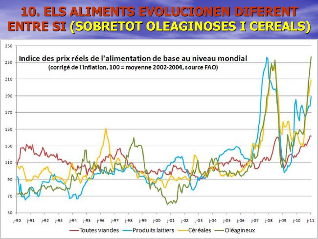 10. ELS ALIMENTS EVOLUCIONEN DIFERENT ENTRE SI (SOBRETOT OLEAGINOSES I CEREALS)