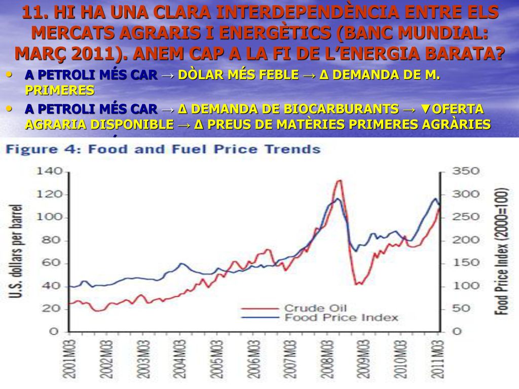 11. HI HA UNA CLARA INTERDEPENDÈNCIA ENTRE ELS MERCATS AGRARIS I ENERGÈTICS (BANC MUNDIAL: MARÇ 2011). ANEM CAP A LA FI DE L’ENERGIA BARATA