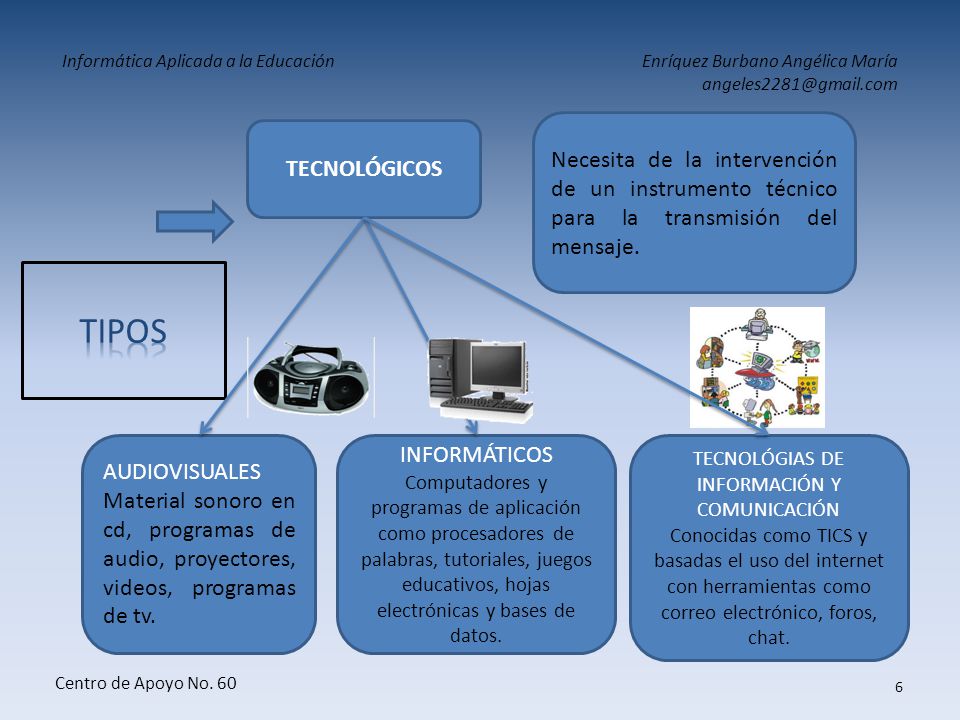 TECNOLÓGIAS DE INFORMACIÓN Y COMUNICACIÓN