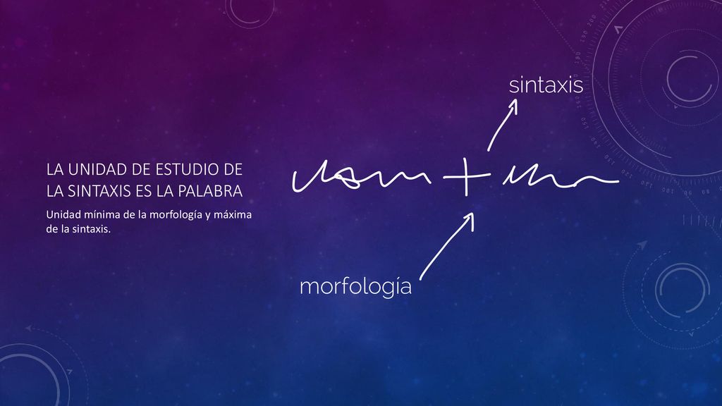 La unidad de estudio de la sintaxis es la palabra